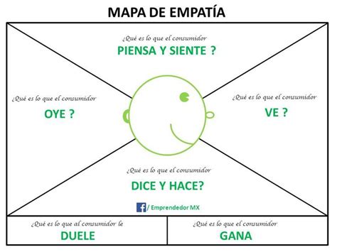 Mapa De La Empatia Mapas Empathy Map Empatia Images