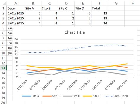 Excel Adding A Regression Line Into An Existing Graph With Multiple