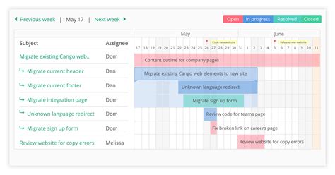 Everything You Need To Know About Gantt Charts Nulab