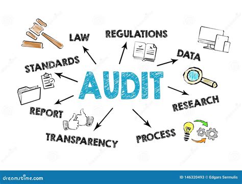 Audit Concept Chart With Keywords And Icons Stock Illustration
