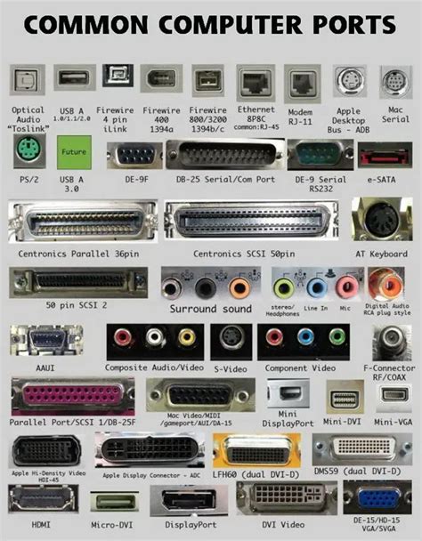 Diagram Of Computer Ports
