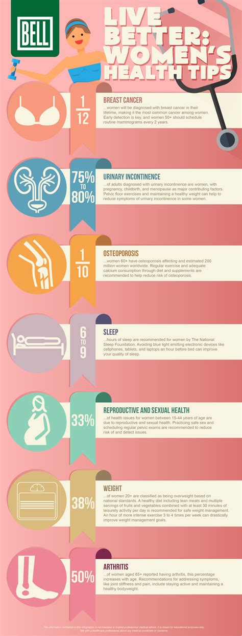 Live Better Womens Health Tips Infographic Womens Health Health