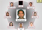 Years of Cruelty Recounted at Sentencing of NXIVM Sex Cult Leader ...