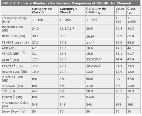Cat 7 cable differs from preceding ethernet cable standards including cat 5 and cat 6 in several ways, however, one of the greatest advantages of. cat6 - What is the difference between Cat 6 and Cat 6e ...