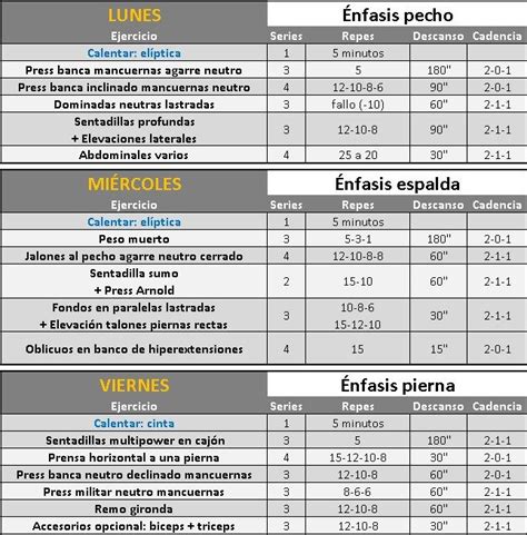 Entrenamiento De Volumen Inteligente Rutina Fullbody Iii Rutinas