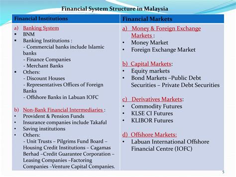 Ppt Chapter 1 Overview Of Financial System Powerpoint Presentation