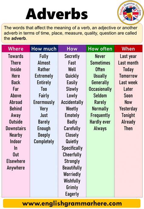 Today, afterwards, in june, last year, finally, before, eventually, already, soon, still, last, daily, weekly, every year. Adverbs Definition, Examples, How, How Much, Where, How Often, When - English Grammar Here