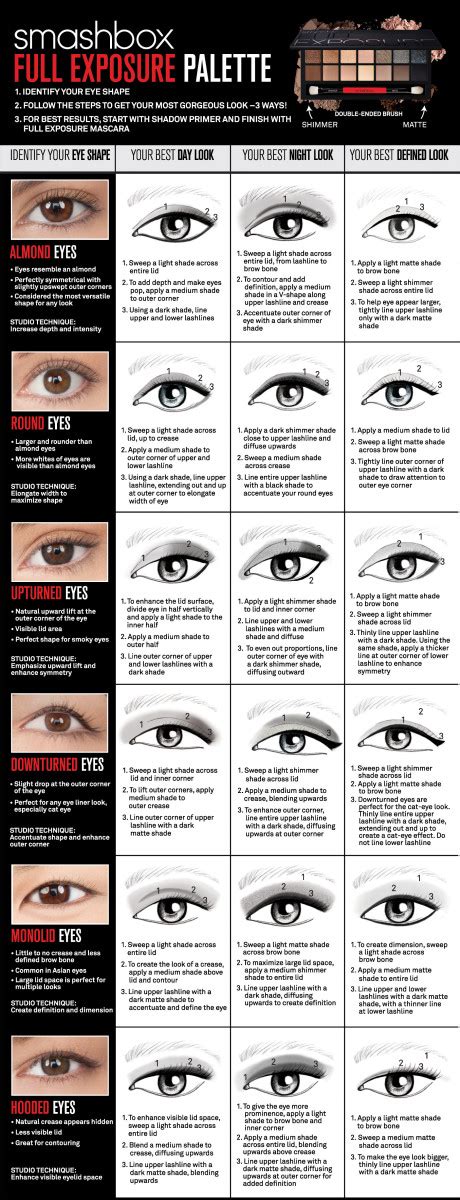 Girl Guide How To Apply Makeup For Your Eye Shape How To Figure