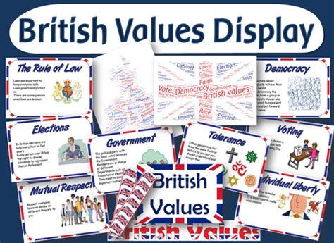 British Values Display Resources Headings Posters Lettering Word