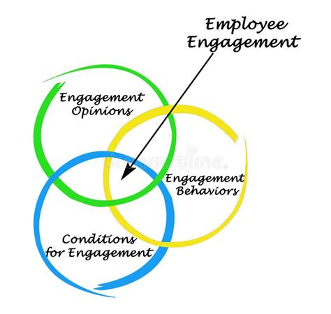 Employee Engagement Stock Illustrations 4541 Employee Engagement