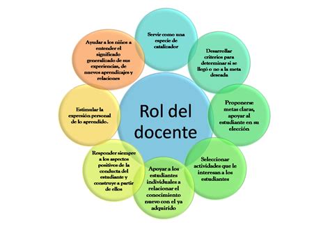 Rol Del Docente Y Alumno T Cognitiva Storyboard Hot Sex Picture The