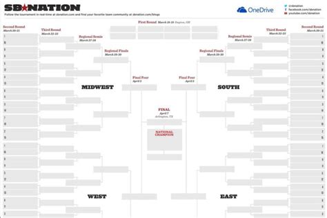 Ncaa March Madness 2014 Blank Printable Bracket For With Blank Ncaa