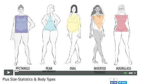 Wedge Column Pear And Hourglass 4 Body Types To Know University Of