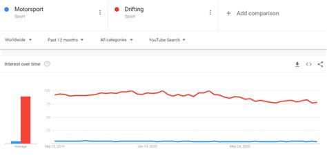 Come Funziona Youtube Gli Algoritmi Dei Social Media Vsx Blog