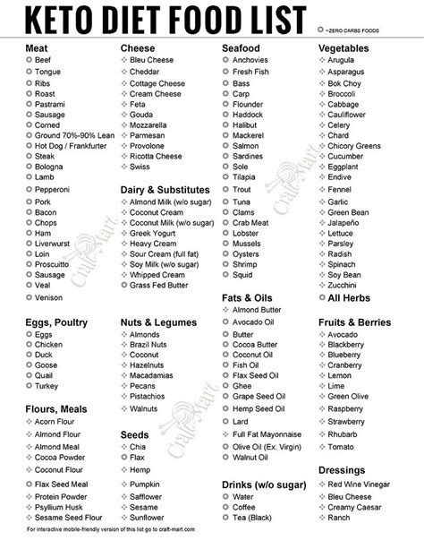 Ketogenic Diet Food List Printable That Are Priceless Joann Website