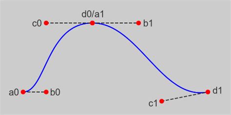 Pythoninformer Bezier Curves In Generativepy