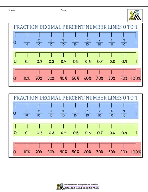 Fraction Decimal Percent Chart Pdf