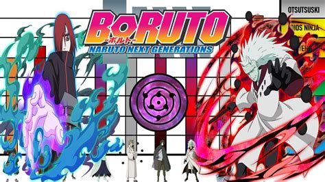 Niveles De Poder De Los Usuarios Del Rinnegan Naruto Shipuden Boruto