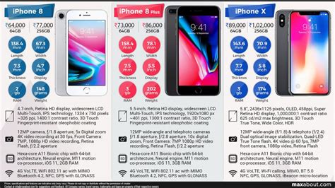Apple Iphone 8 Vs Iphone 8 Plus Vs Iphone X Maxabout News