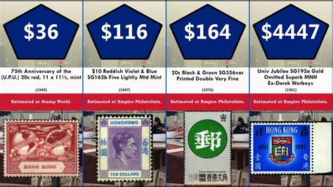 Most Expensive Hong Kong Stamps Youtube