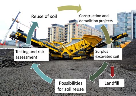 Sustainability Free Full Text The Reuse Of Excavated Soils From