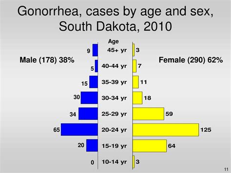 Ppt Infectious Disease Epidemiology South Dakota Powerpoint Presentation Id 4047621