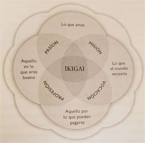 Descubre el Ikigai la base de la filosofía de vida japonesa