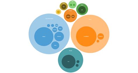 Bubble Chart Fastreport Business Graphics