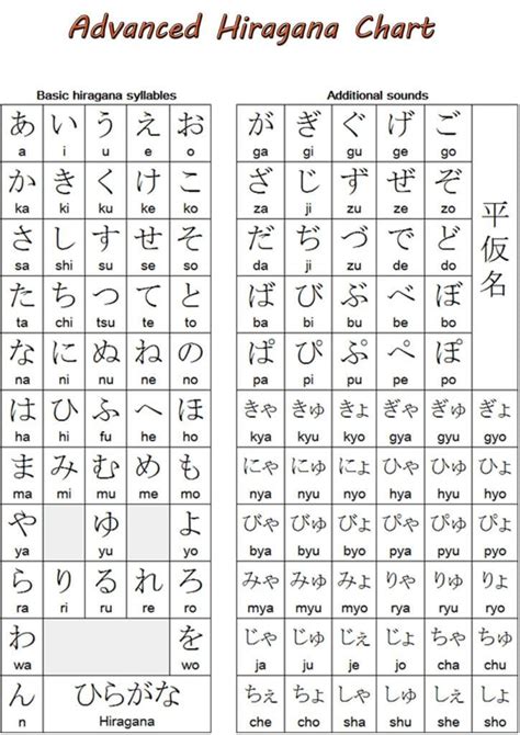 Hiragana Advanced Chart Marimosou Hiragana Learn Japanese Words