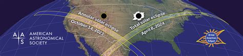 Display Event Solar Eclipse Planning Workshop June 2023