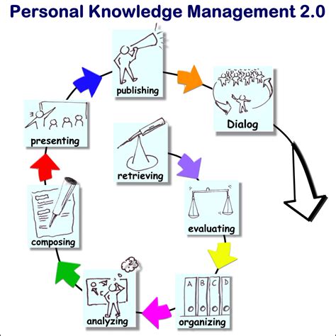 Other Pkm Processes
