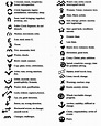 Guide to Tea Leaves Symbols. Tasseography, otherwise known as ...