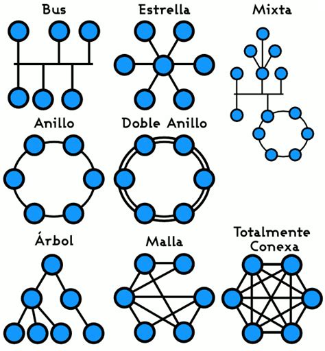 Cuántos tipos de topología hay Consejo del Hierro