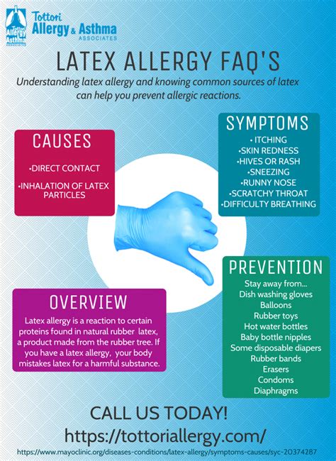 Infographic Faqs About Latex Allergies Tottori Allergy And Asthma