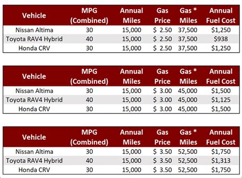 Hybrid Gas Mileage Calculator Ewenkarishma