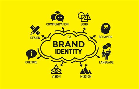 What is Brand Identity & What is the importance of Brand Identity?