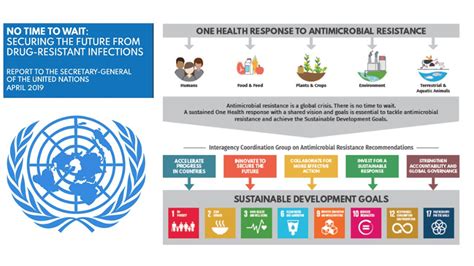 Antimicrobial Resistance A Global Threat Unep Un Environment Programme