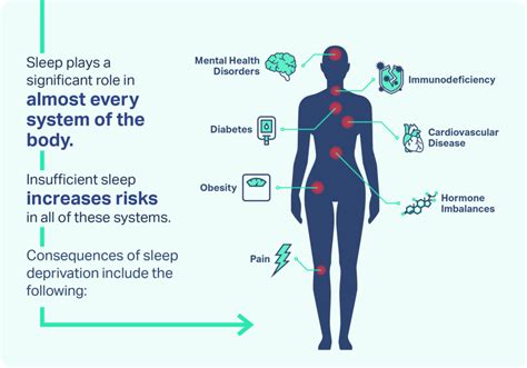physical health and sleep how are they connected
