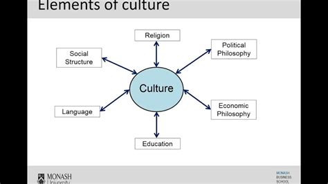 Elements Of Culture Boutiquediki