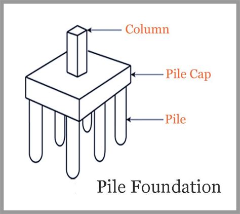 Pile Foundation Everything You Need To Know As A Construction