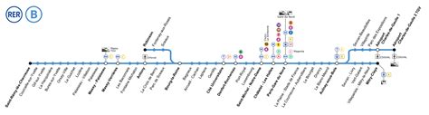 Rer Ligne B Plan Metro Paris Plan De Paris