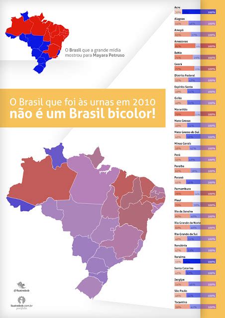 Democracia Pol Tica Mapa Da Direita No Brasil