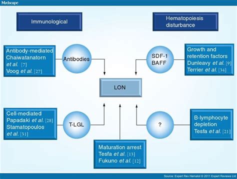 Late Onset Neutropenia Following Rituximab Therapy Page 4