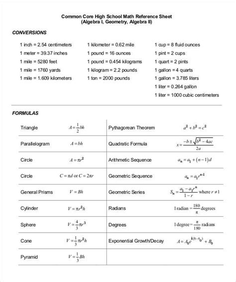 Reference Sheet Math 5th Grade