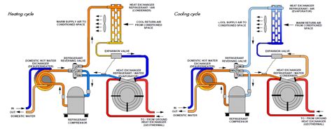 Diagram Of Heat Pump System The T S Diagram Of A Theoretical Heat