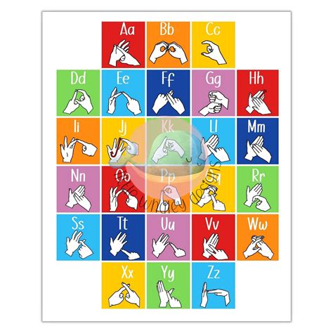 Auslan And Bsl Alphabet Signing Poster And Classroom Displays A Z