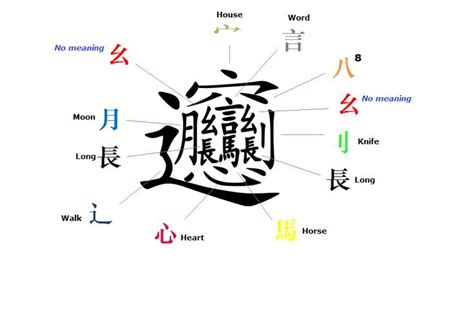 This Is One Of The Most Complex Chinese Character Its Made By Other