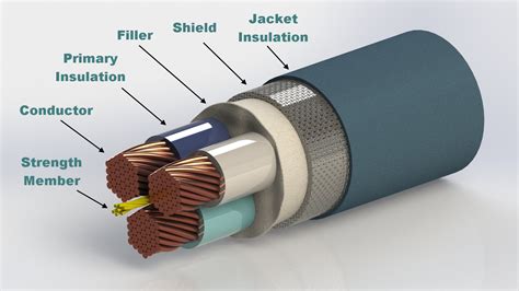 Plasticsone Illustrates The Making Of A Perfect Cable Medical Design