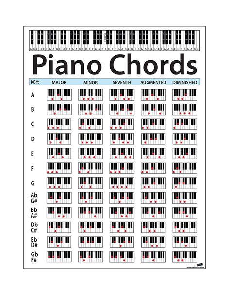 Large Piano Chord Chart Poster Perfect For Students And