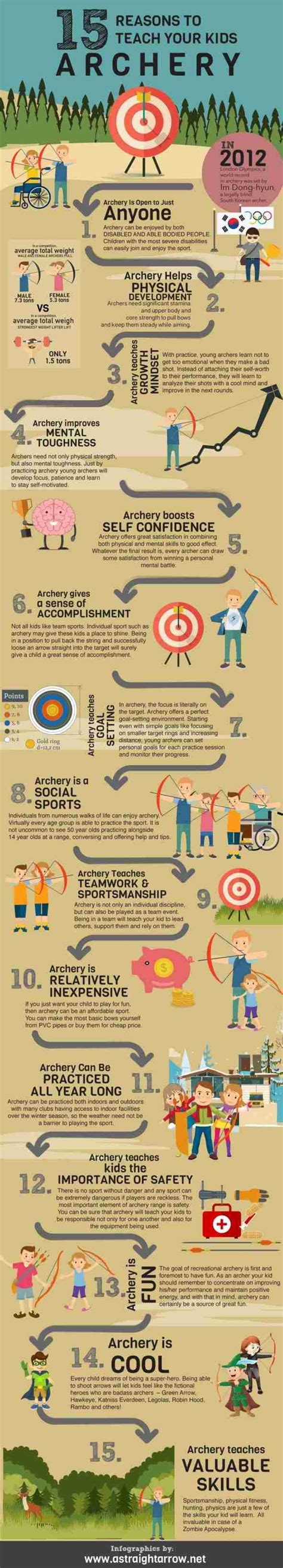 15 Reasons To Teach Your Kids Archery Infographics Archive